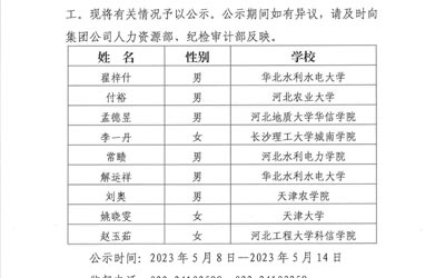 开云·网页版（中国）官方网站2023年公开招聘应届高校毕业生拟录用人选公示